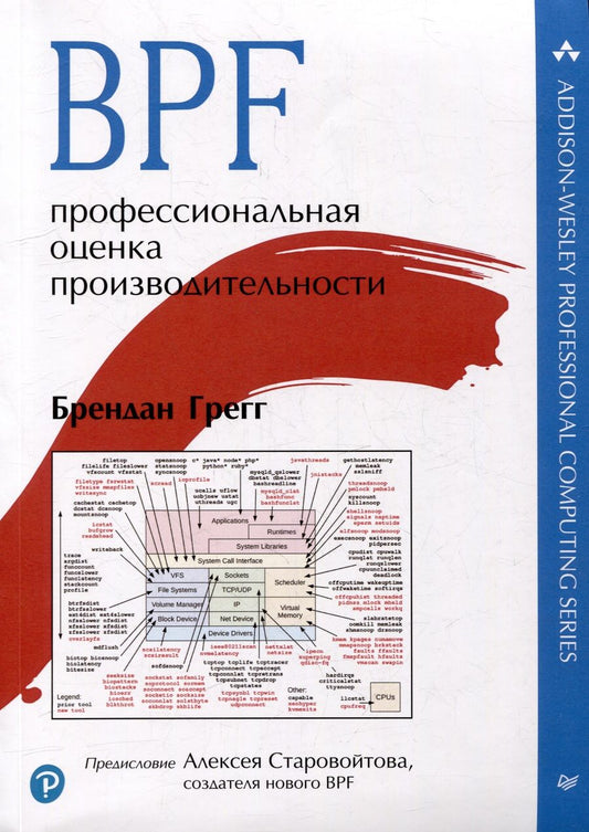 Обложка книги "Грегг: BPF. Профессиональная оценка производительности"