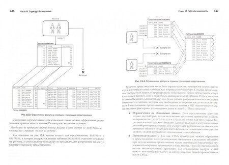 Фотография книги "Грофф, Вайнберг, Оппель: SQL. Полное руководство"
