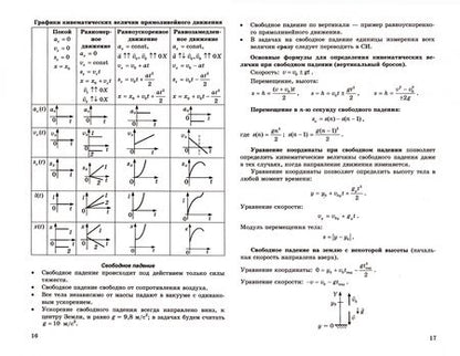Фотография книги "Громцева, Бобошина: ЕГЭ Репетитор 2022. Физика. Эффективная методика"