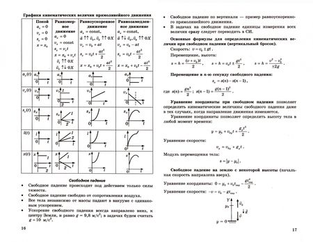 Фотография книги "Громцева, Бобошина: ЕГЭ Репетитор 2022. Физика. Эффективная методика"