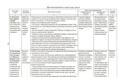 Фотография книги "Инесса Константинова: Биология. 8 класс. Технологические карты уроков по учебнику Н.И. Сонина,  М.Р. Сапина. ФГОС"