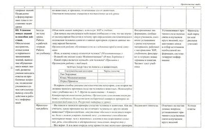 Фотография книги "Инесса Константинова: Биология. 8 класс. Технологические карты уроков по учебнику Н.И. Сонина,  М.Р. Сапина. ФГОС"