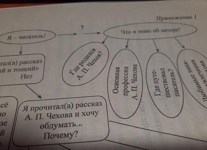 Фотография книги "Инна Костина: Литература в школе. 5-11 классы. Изучение рассказов А. П. Чехова: этапы, содержание, технологии"