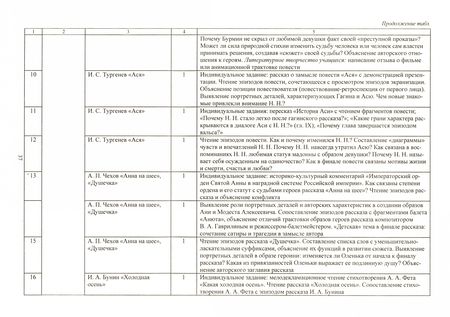 Фотография книги "Инна Костина: Русская (родная) литература. 5-9 классы. Рабочая программа. Диагностические работы"