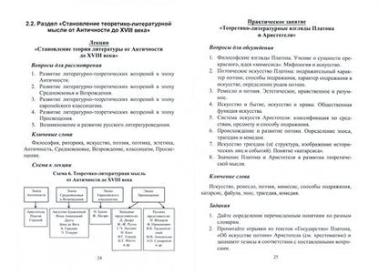Фотография книги "Ирина Борисова: Теория литературы. Практикум"