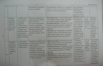 Фотография книги "Ирина Буйволова: Обществознание. 6 класс. Рабочая программа и техн. карты уроков по учебнику под ред. Л. Боголюбова"