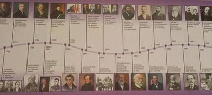 Фотография книги "Ирина Гришонкова: История научных открытий"