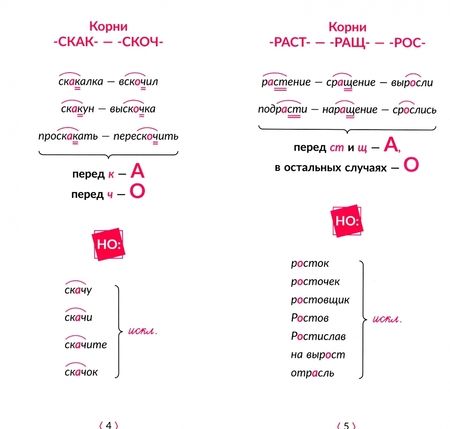 Фотография книги "Ирина Стронская: Русский язык. Главные правила. 5-9 классы"