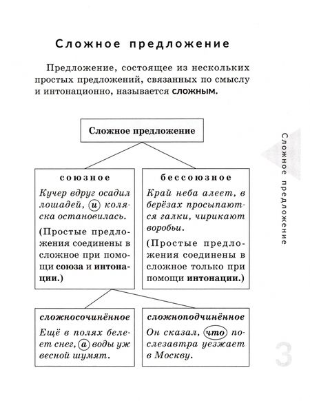 Фотография книги "Ирина Стронская: Сложноподчиненное предложение"