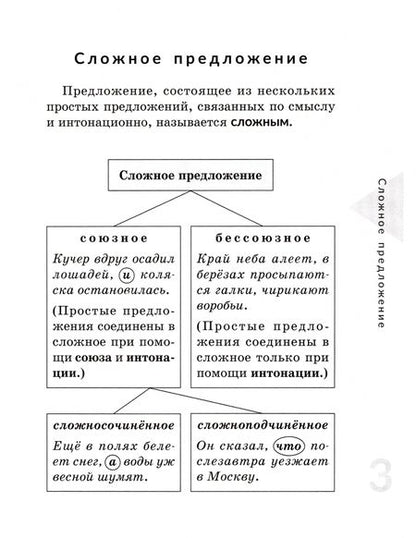Фотография книги "Ирина Стронская: Сложноподчиненное предложение"