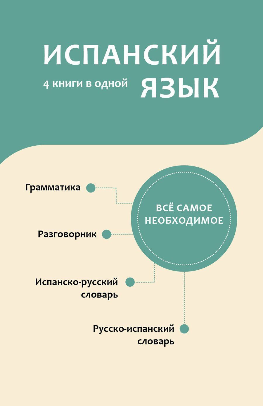 Обложка книги "Испанский язык. 4 книги в одной: разговорник, испанско-русский словарь, русско-испанский словарь, грамматика"