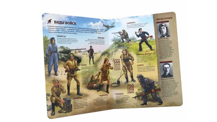 Обложка книги "История: люди, факты, события. Оружие победы"