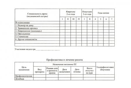 Фотография книги "История развития ребенка"