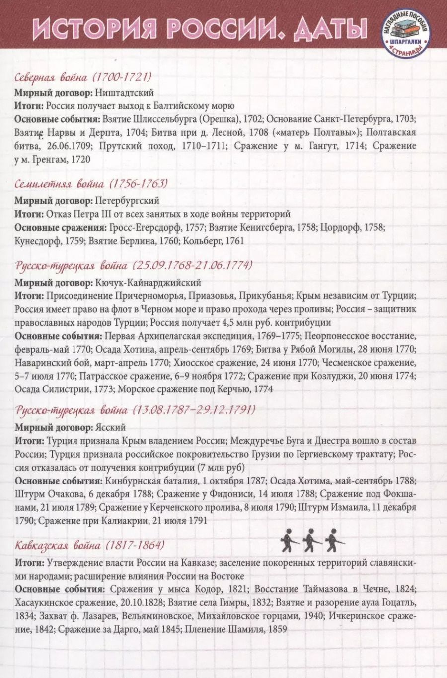 Обложка книги "История Шпаргалка"