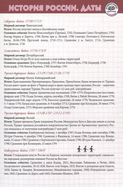 Обложка книги "История Шпаргалка"