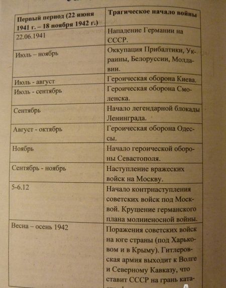 Фотография книги "История в таблицах и схемах"