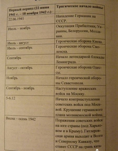 Фотография книги "История в таблицах и схемах"