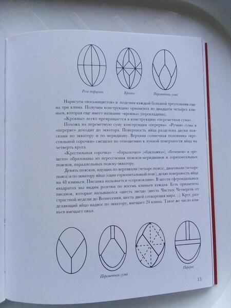 Фотография книги "Иваницкая: Великдень писанки"