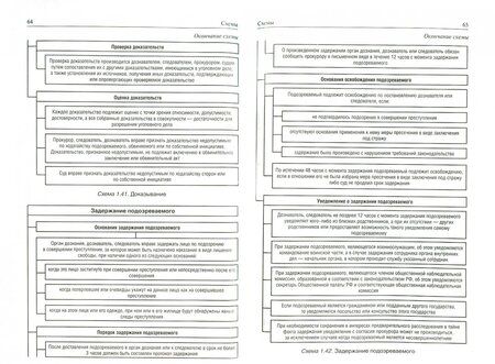 Фотография книги "Измайлов: Уголовное процессуальное право в схемах. Учебное пособие"