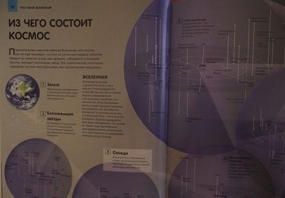 Фотография книги "Как устроена Вселенная"