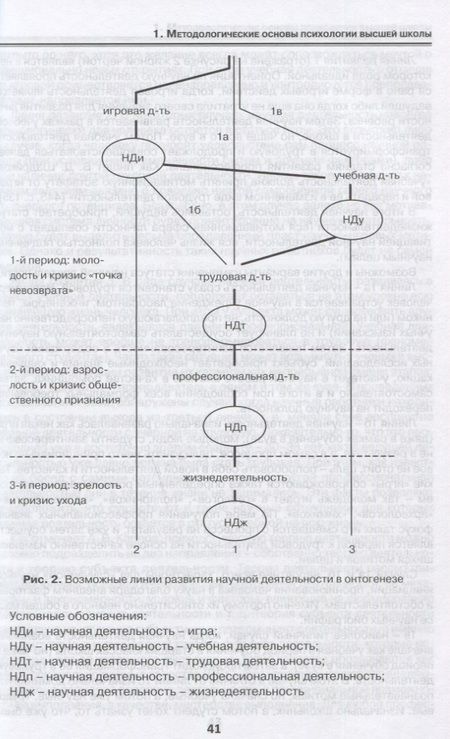 Фотография книги "Кандыбович, Дьяченко, Разина: Психология высшей школы в Союзном государстве. Учебно-методическое пособие для вузов"