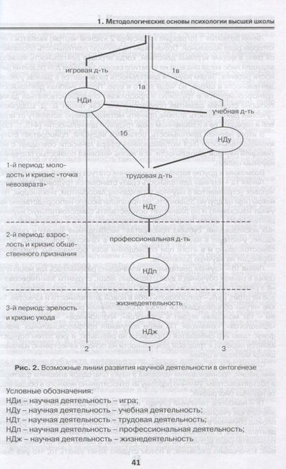 Фотография книги "Кандыбович, Дьяченко, Разина: Психология высшей школы в Союзном государстве. Учебно-методическое пособие для вузов"