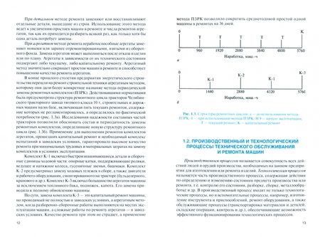 Фотография книги "Карагодин: Техническое обслуживание и ремонт подъемно-транспортных, строительных, дорожных машин и оборудования"