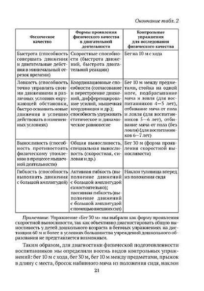 Фотография книги "Каранец, Власенко: Диагностика физической подготовленности дошкольников. Методическое пособие"