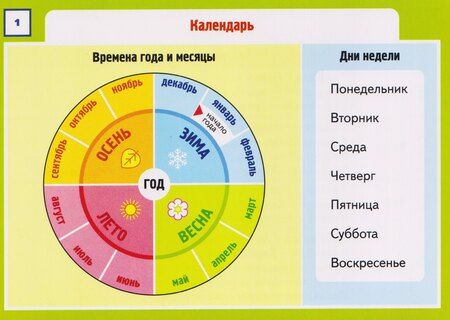 Фотография книги "Карточки-шпаргалки. Окружающий мир. 1-4 классы. 32 карточки"