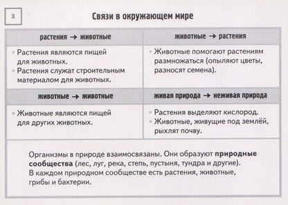Фотография книги "Карточки-шпаргалки. Окружающий мир. 1-4 классы. 32 карточки"