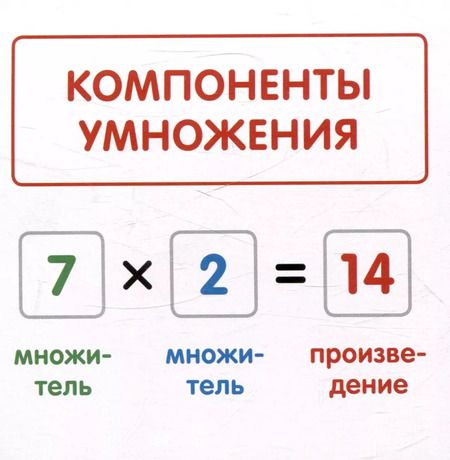 Фотография книги "Карточки в лапочке. Таблица умножения. 65 карточек с ответом на обороте"