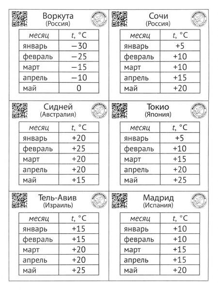 Фотография книги "Кац, Орлова: Погода. Графики и таблицы. Обучающий квест"