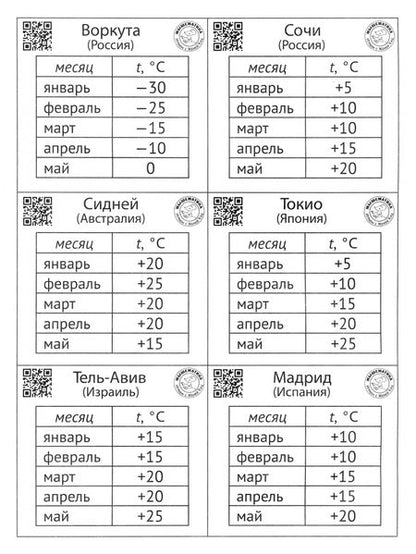 Фотография книги "Кац, Орлова: Погода. Графики и таблицы. Обучающий квест"