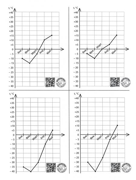 Фотография книги "Кац, Орлова: Погода. Графики и таблицы. Обучающий квест"