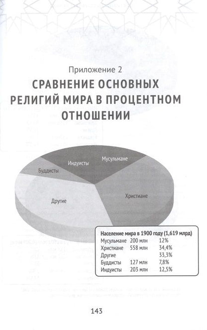 Фотография книги "Хайнс, Хайнс: Христианство встречает ислам. Что необходимо христианам знать об исламе"