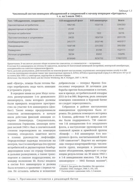 Фотография книги "Хазанов: Авиация в летних сражениях 1943 г."