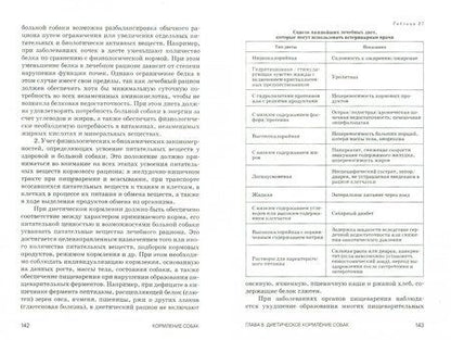 Фотография книги "Хохрин, Рожков, Лунегова: Кормление собак. Учебное пособие"