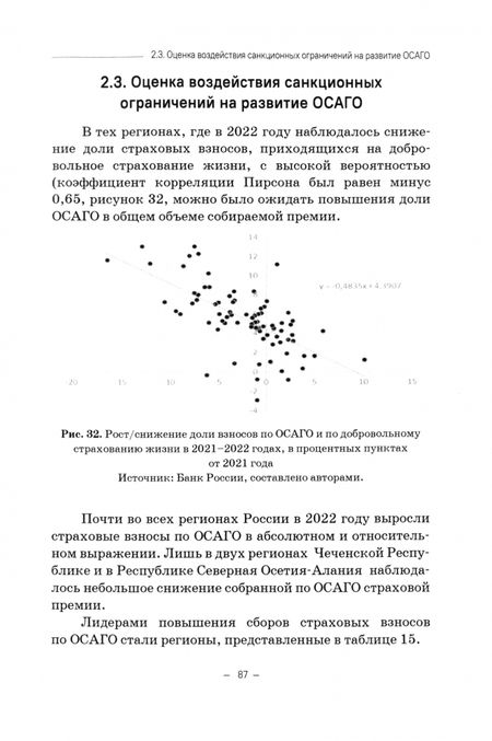 Фотография книги "Кириллова, Цыганов, Белоусова: Компенсационные меры поддержки и развития страхового рынка в условиях санкционных ограничений"