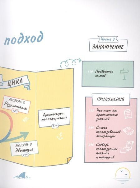 Фотография книги "Кляйн, Хьюз: Циклический подход. Как быстро адаптировать и реорганизовать компанию"