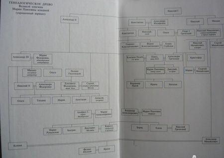 Фотография книги "княгиня Великая: Мемуары"