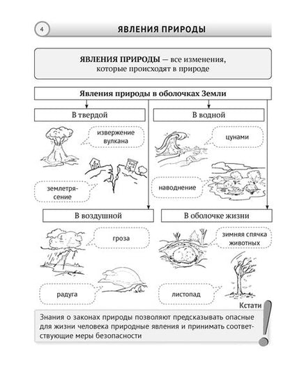 Фотография книги "Кольмакова, Сарычева: Человек и мир. 5 класс. Опорные конспекты, схемы и таблицы"