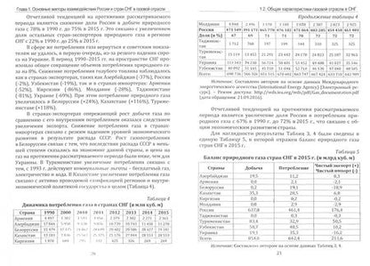 Фотография книги "Коломийцева: Проблемы и перспективы взаимоотношений России и стран СНГ на рынке газа. Монография"