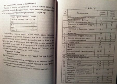 Фотография книги "Конте: Математические диктанты. 5-6 классы. ФГОС"