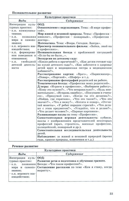 Фотография книги "Корепанова, Полякова: Проектирование и организация культурных практик в детском саду. Часть 2. Старшая и подготов. группы"