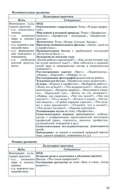 Фотография книги "Корепанова, Полякова: Проектирование и организация культурных практик в детском саду. Часть 2. Старшая и подготов. группы"