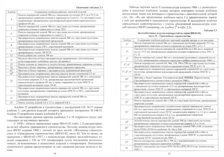 Фотография книги "Краснощеков, Заполева: Серии типовых железобетонных изделий перекрытий и покрытий зданий. Справочное пособие"
