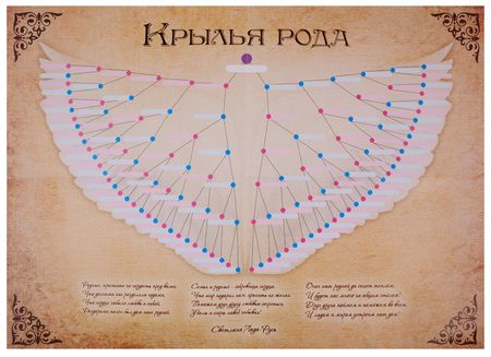 Фотография книги "Крылья рода. Плакат"