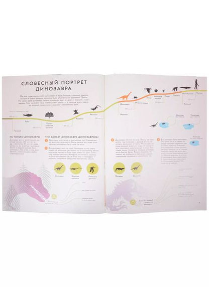 Фотография книги "Кристина Банфи: Динозавры"