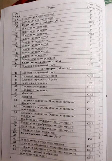 Фотография книги "Кубышева: Математика. 5-6 классы. Сборник самостоятельных и контрольных работ к уч. Г.В. Дорофеева. ФГОС"