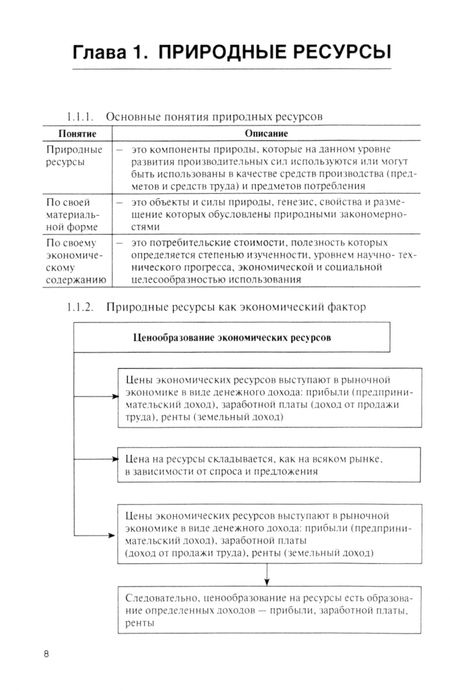 Фотография книги "Кухтин, Полищук, Дзарданов: Управление природными ресурсами. В схемах и таблицах. Учебное пособие"
